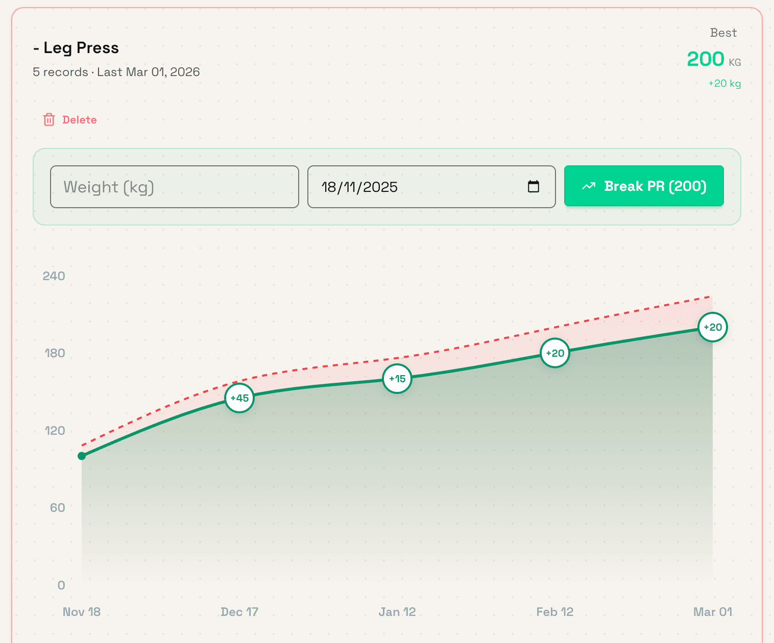 elevate progress chart